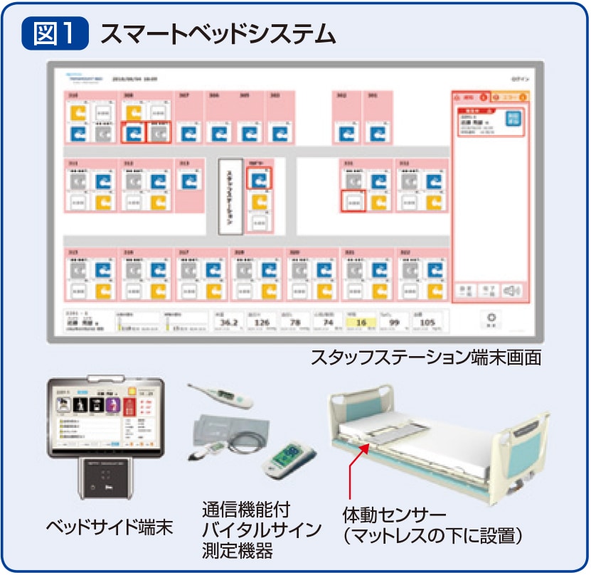 スマートベッドシステムの導入と効果 パラマウントベッド株式会社 PARAMOUNT BED