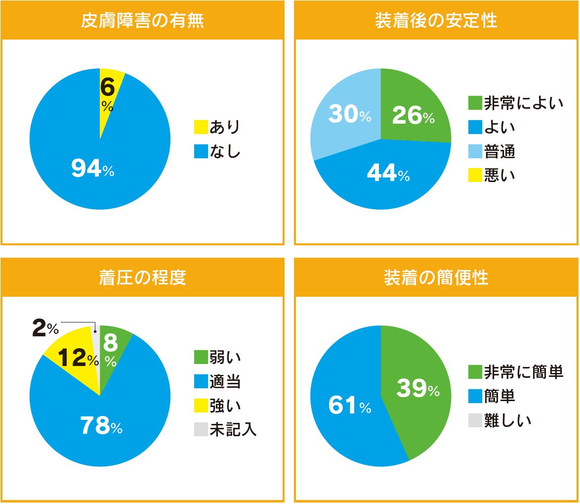 Pie_chart