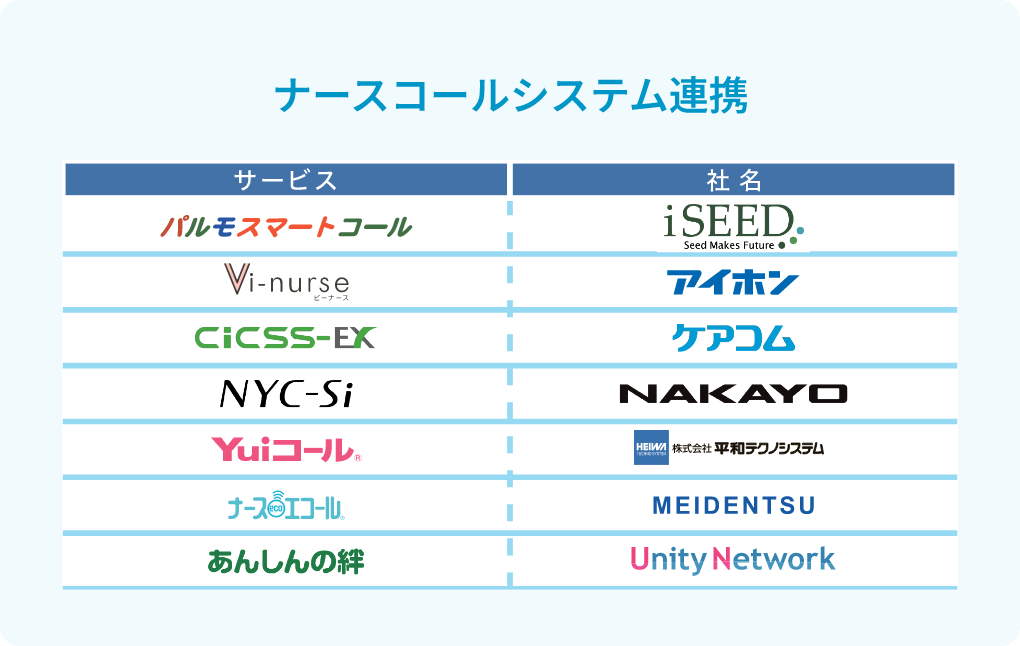 ナースコールシステム連携