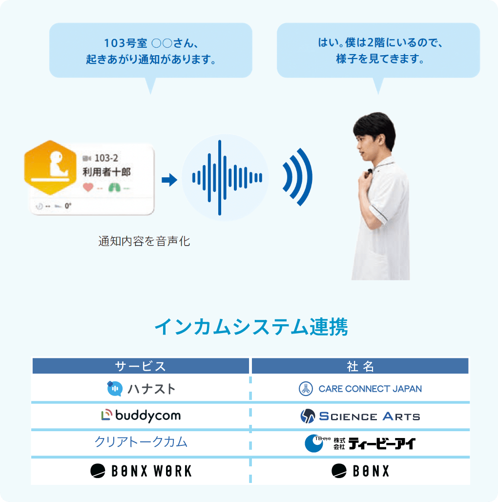 インカムシステム