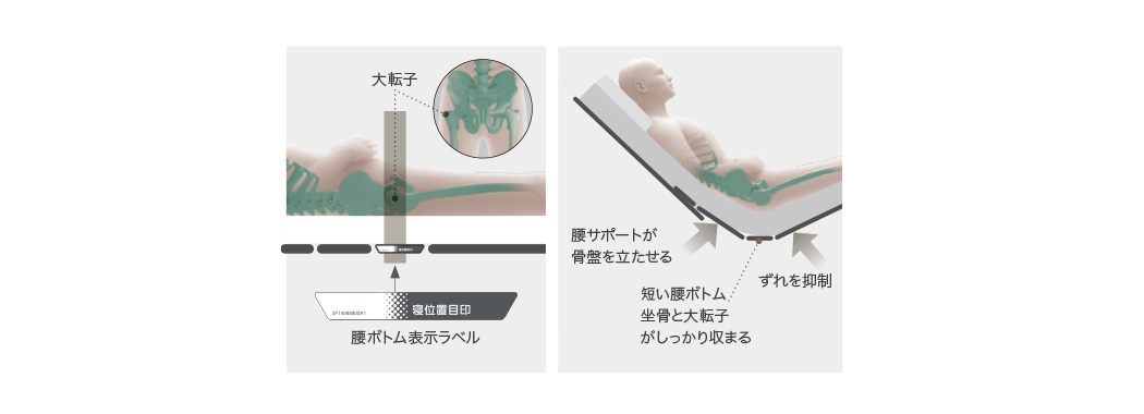 ボトム分割（腰ボトム）