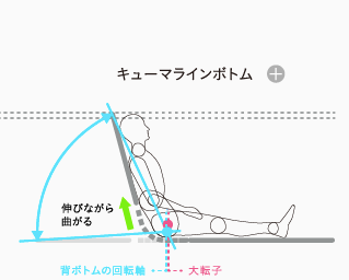 キューマラインボトム