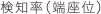 検知率（端座位）